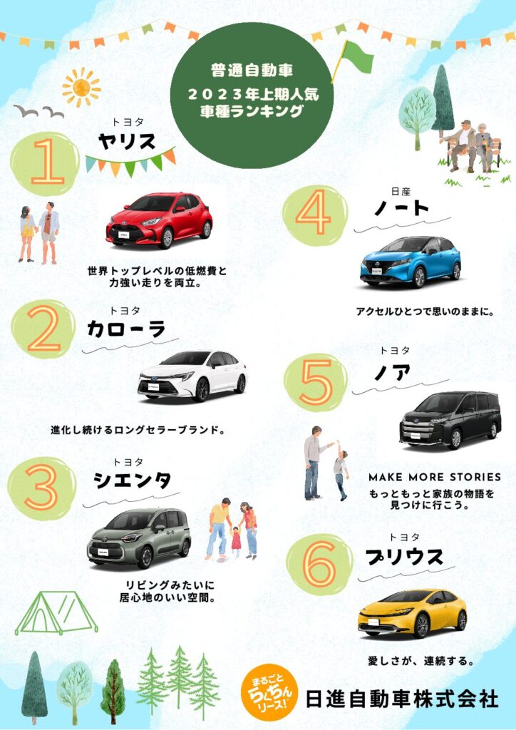 ☆2023年上期人気車種ランキング☆ | 日進自動車 | 島根県松江市で 